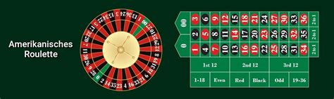 amerikanisches roulette tisch